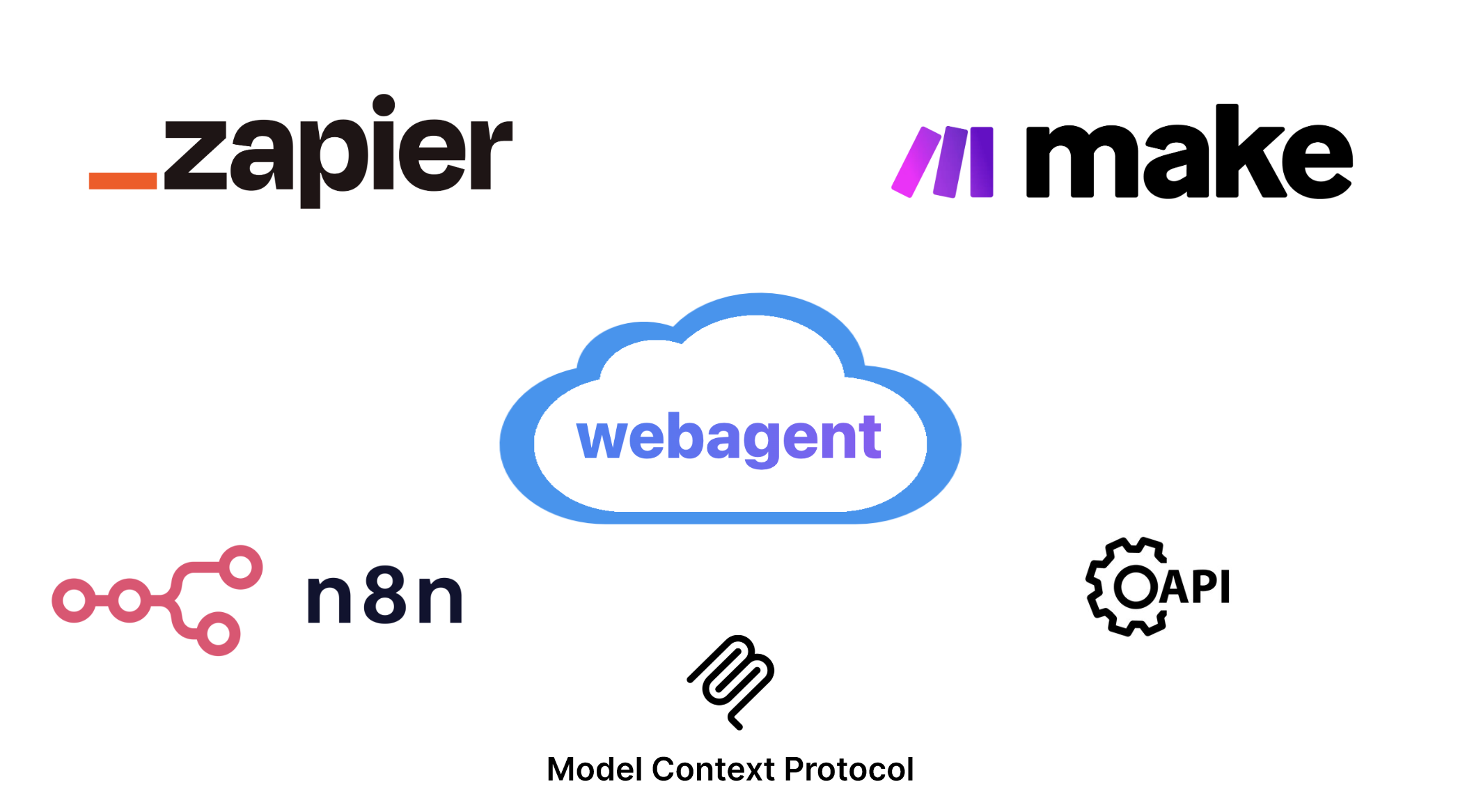 Universal App Integration